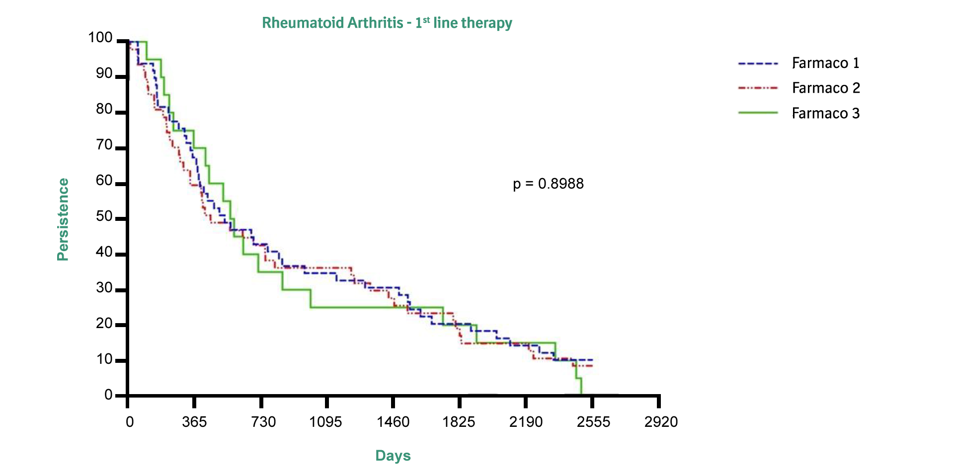 1-grafico4-curva-kaplan-costantini