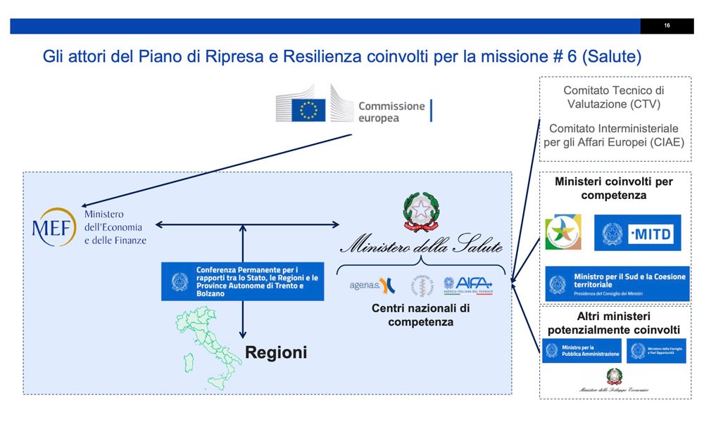 attori-piano-ripresa-resilienza