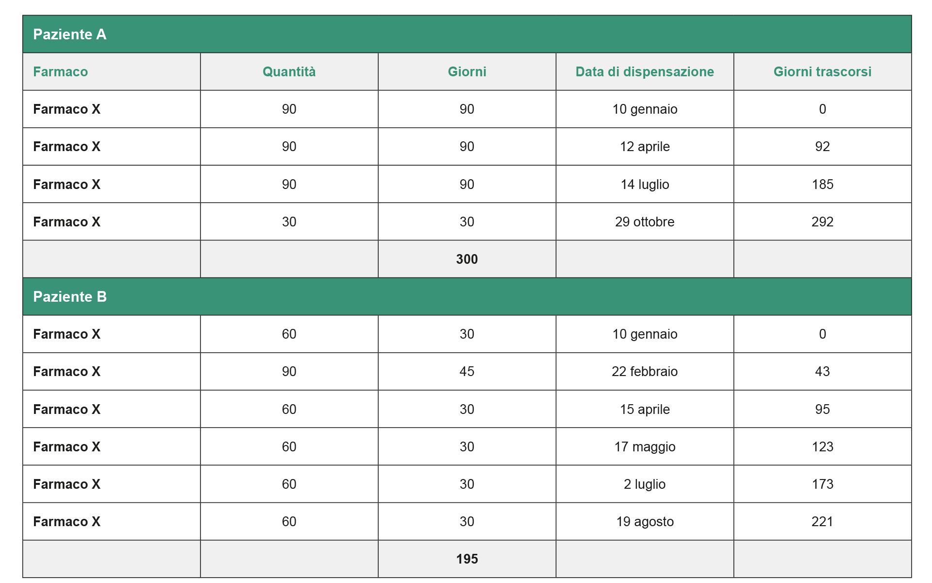 tabella1-costantini_0